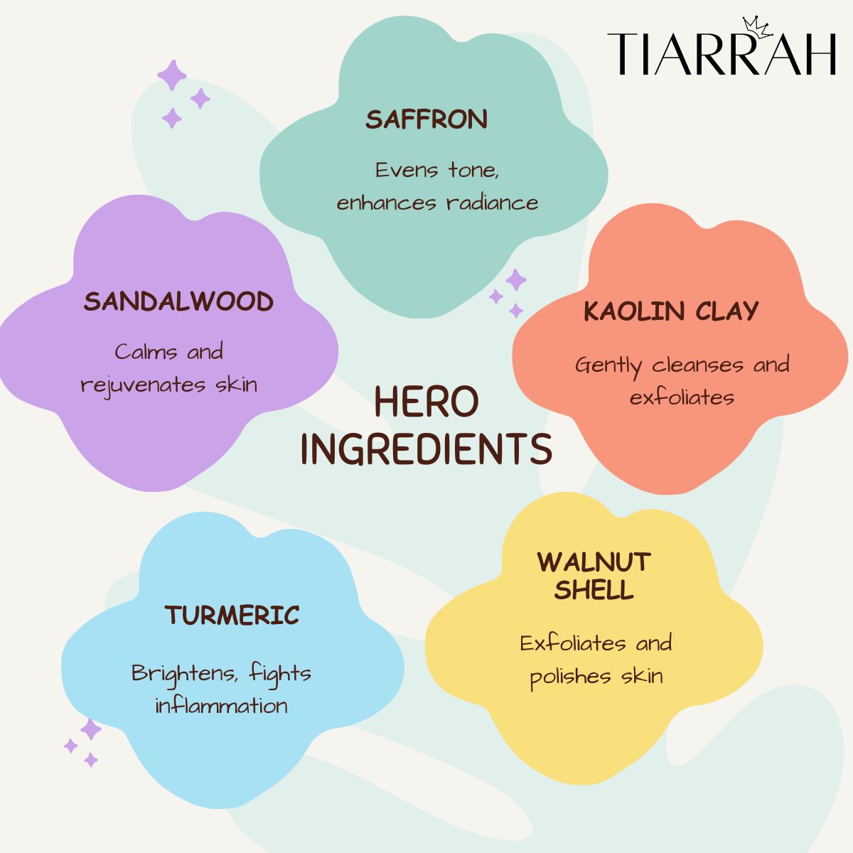 Tiarrah's De-tan Face Scrub: Natural & Non-Toxic - The Luxury Bath and Body Care Shop