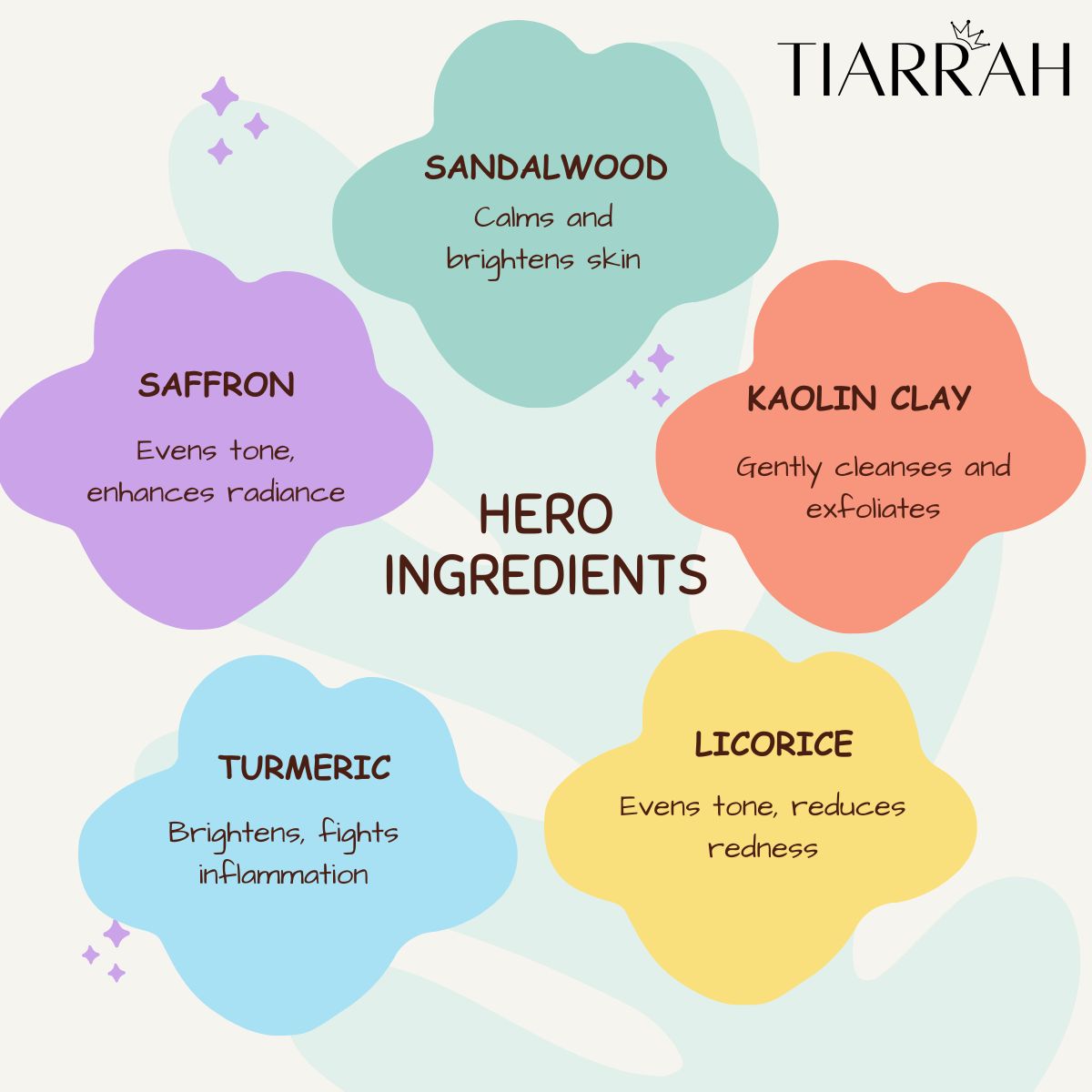 Tiarrah's Kumkumadi Face Mask: Pure, Safe, Luxurious - The Luxury Bath and Body Care Shop